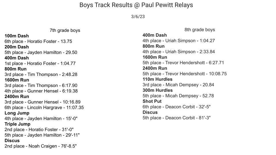 Track Results