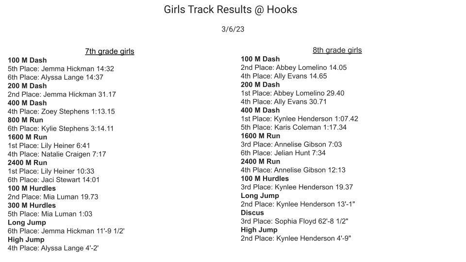 Girls Results at Hooks